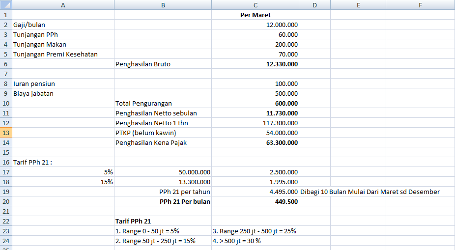 PPH21 Gaji Karyawan – Tutorial Accurate Software