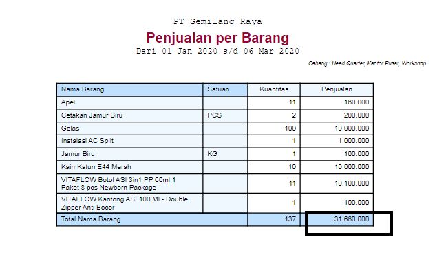 Nilai Penjualan Di Laporan Laba/Rugi Berbeda Dengan Laporan Penjualan