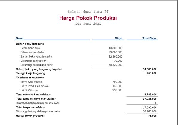 Contoh Membuat Laporan Harga Pokok Produksi Imagesee Riset 0008